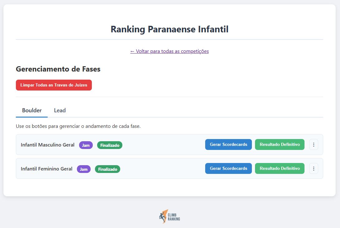 Dashboard de Gestão