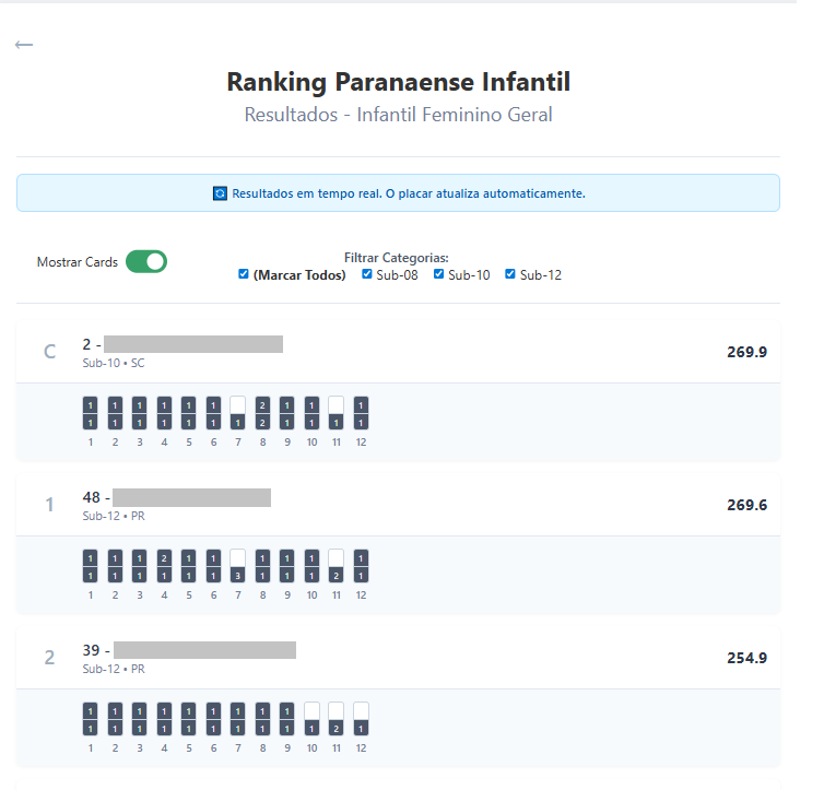 Resultados detalhados