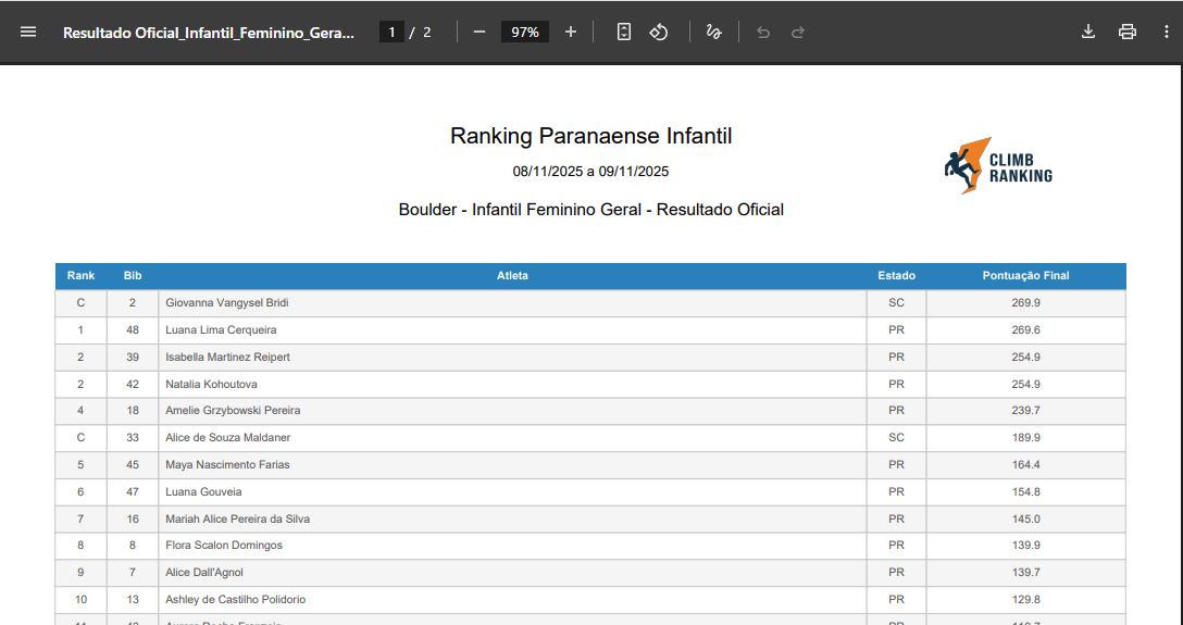 Relatório PDF Oficial